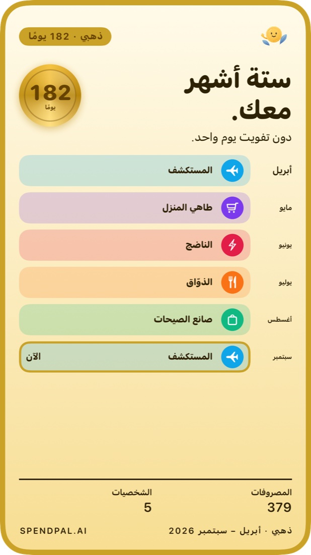 البطاقة الذهبية، 182 يومًا: ستة أشهر من الشخصيات على خط زمني
