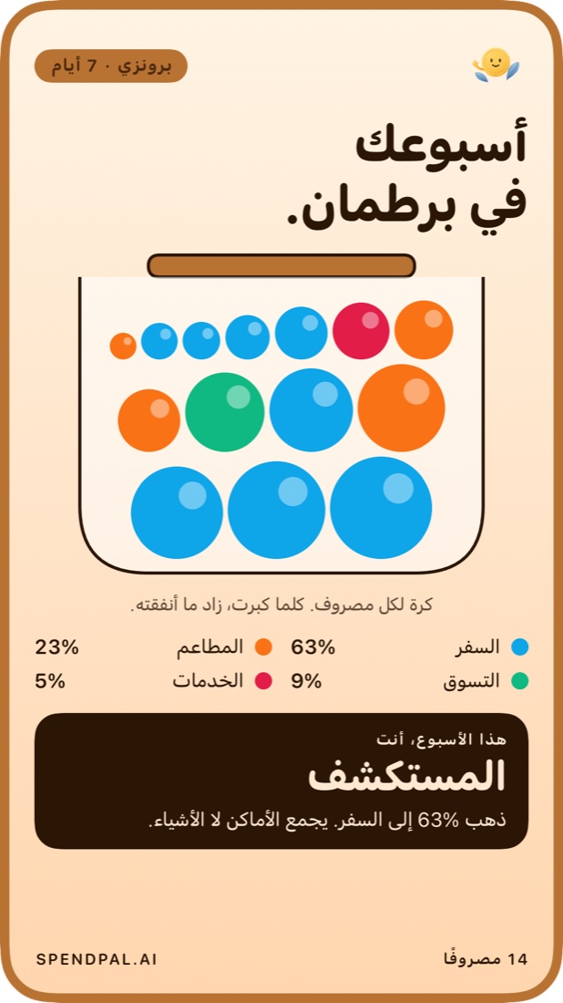 بطاقة سلسلة 7 أيام البرونزية: أسبوعك في برطمان من كرات العلكة