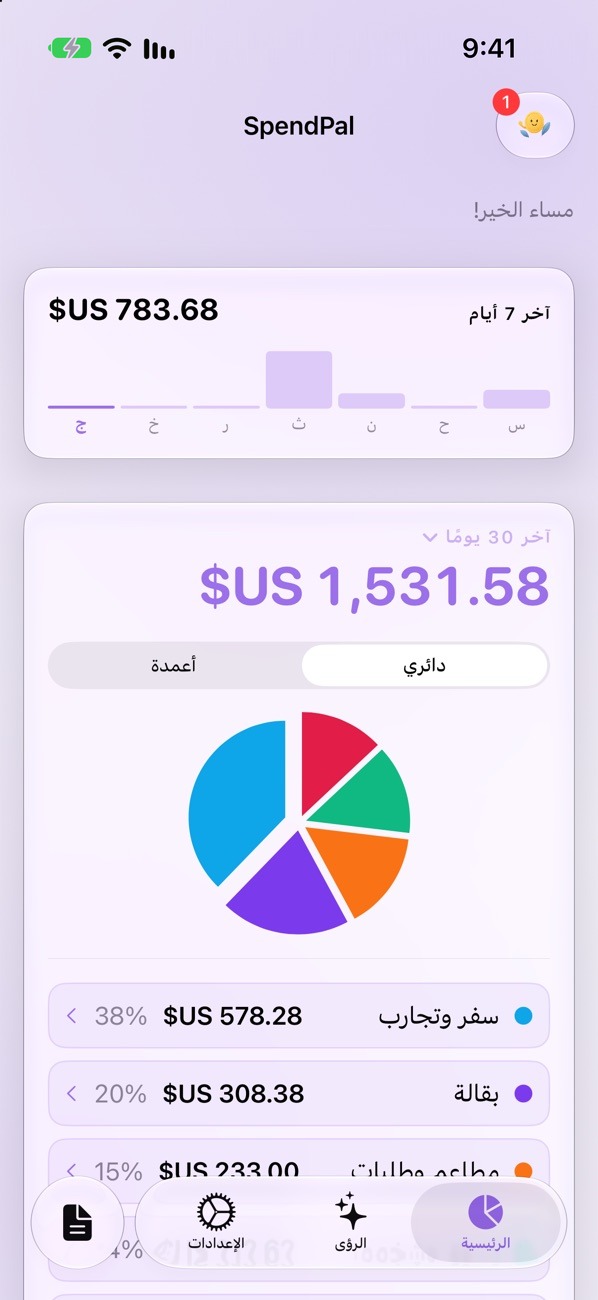الشاشة الرئيسية في SpendPal: $1,531.58 خلال آخر 30 يومًا، موزّعة حسب الفئة في مخطط دائري