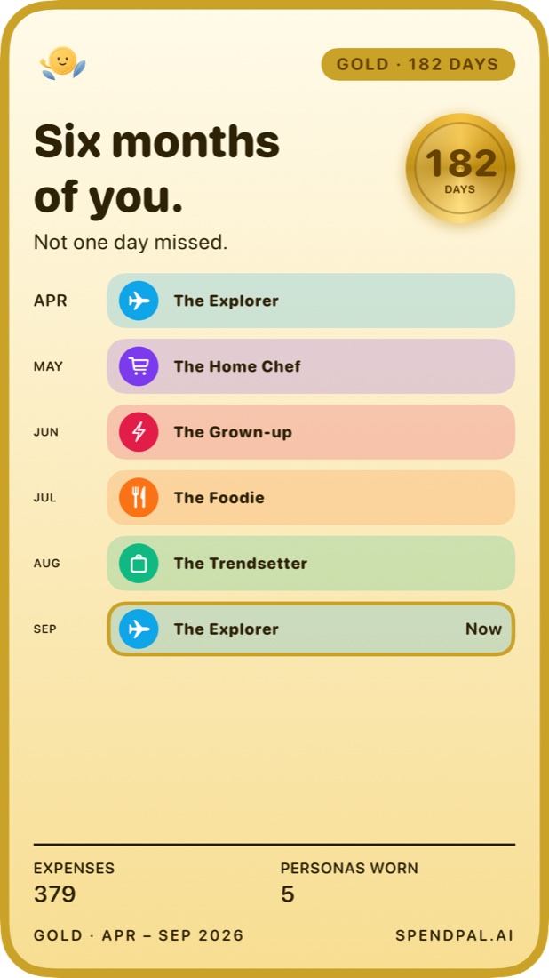 Gold, 182 days: six months of personas as a timeline