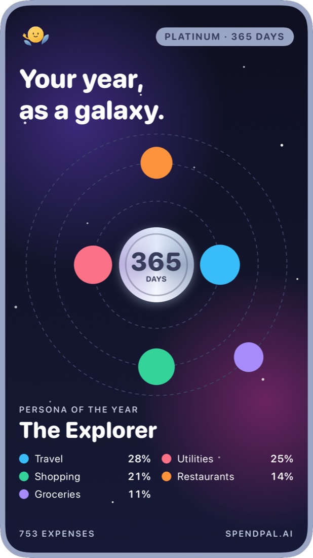 Platinum, 365 days: your year as a galaxy of categories