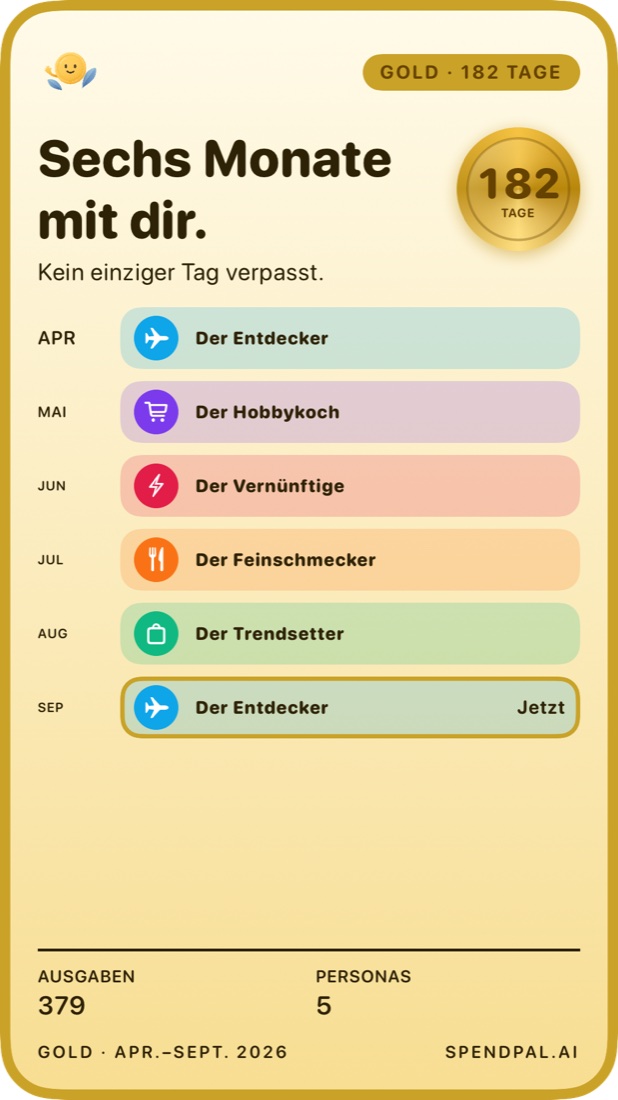 Gold, 182 Tage: sechs Monate Personas als Zeitleiste