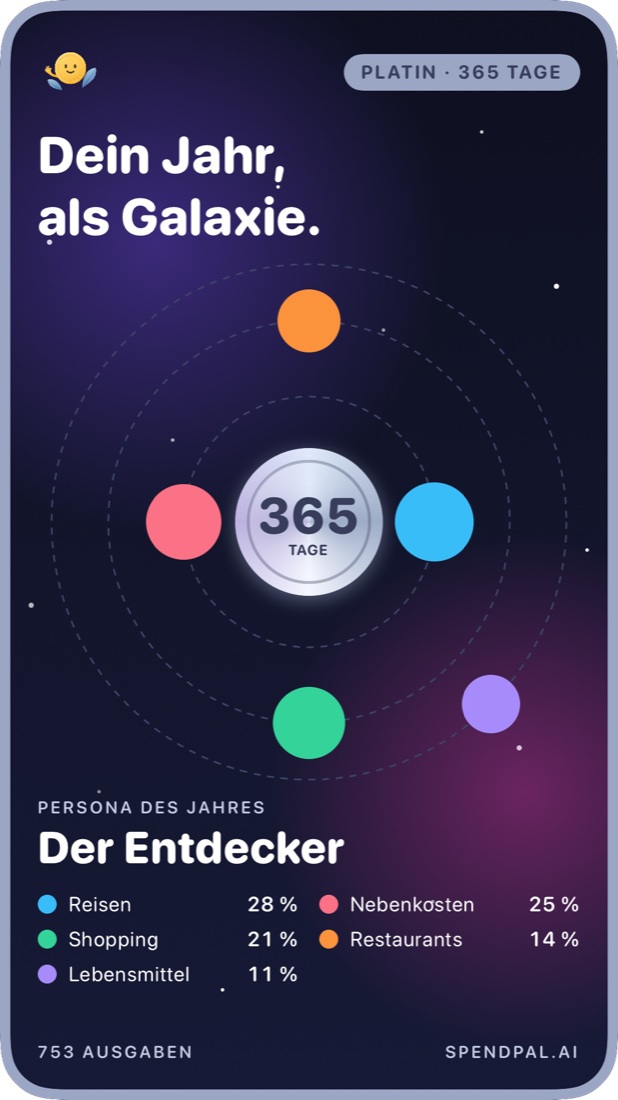 Platin, 365 Tage: dein Jahr als Galaxie aus Kategorien