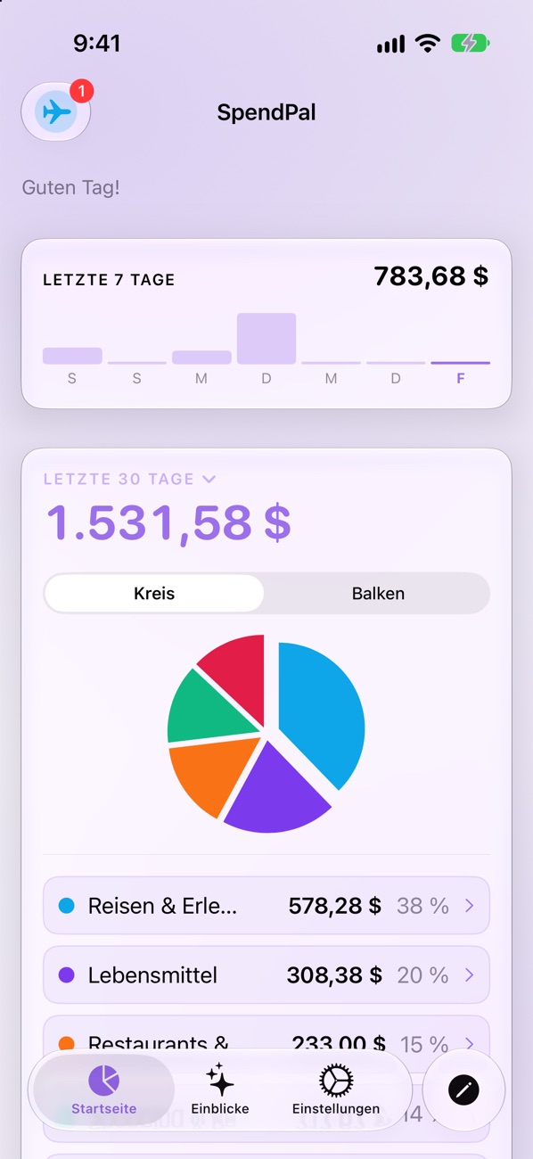 SpendPal-Startseite: $1,531.58 in den letzten 30 Tagen, nach Kategorie aufgeteilt in einem Kreisdiagramm
