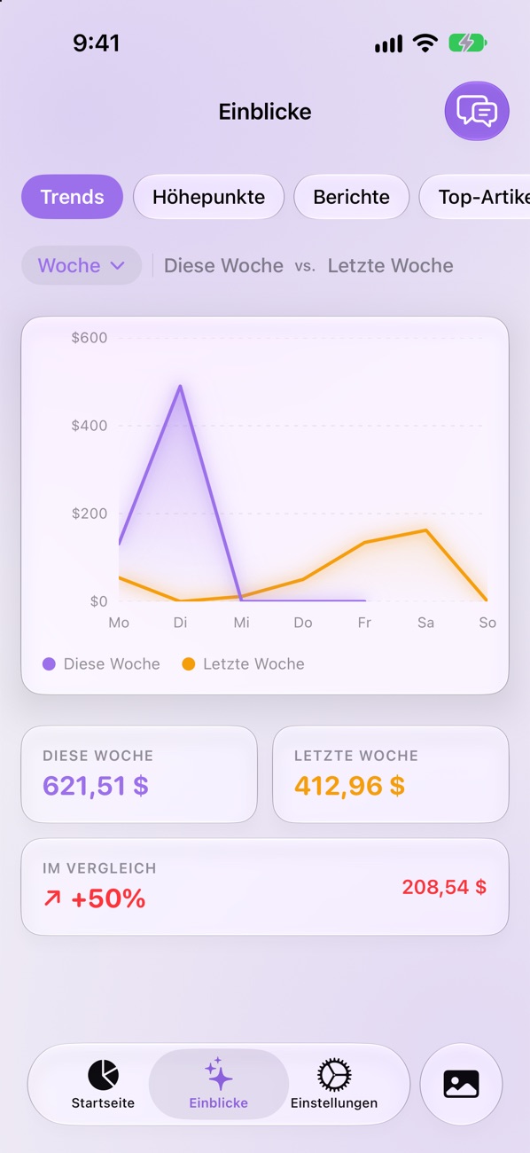 SpendPal-Einblicke: $621.51 diese Woche gegenüber $412.96 letzte Woche, 50 Prozent mehr