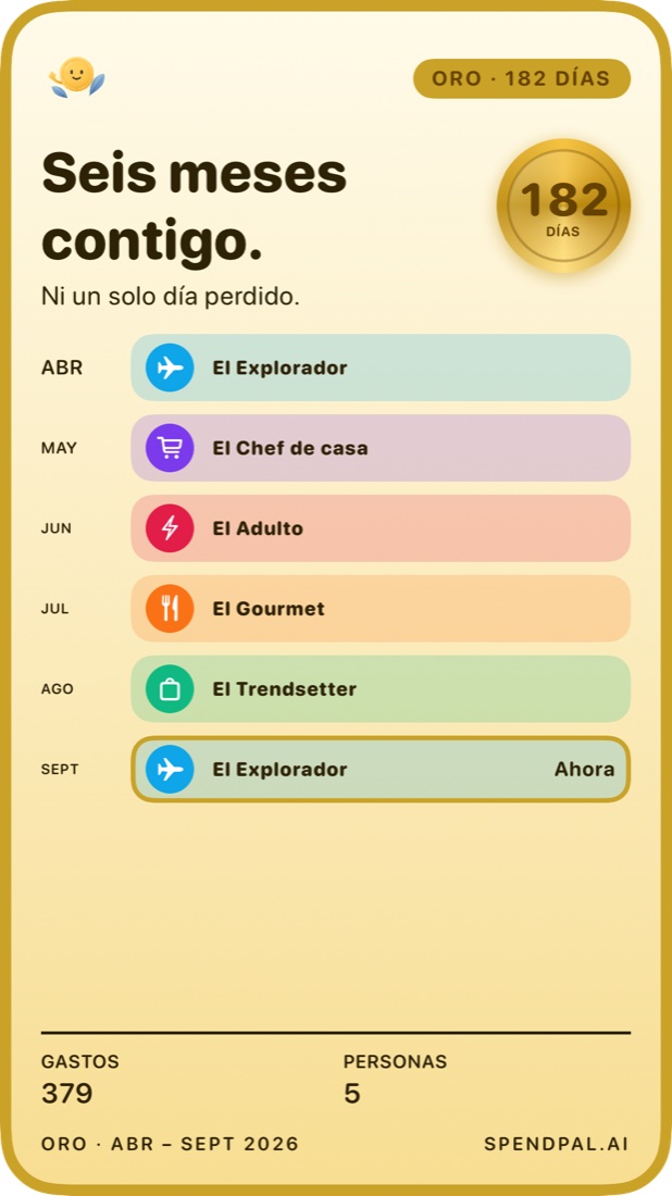 Oro, 182 días: seis meses de personas en una línea de tiempo