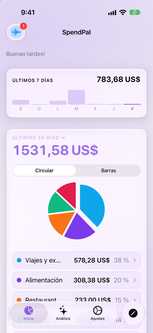 Inicio de SpendPal: $1,531.58 en los últimos 30 días, repartidos por categoría en un gráfico circular