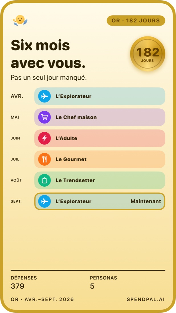 Or, 182 jours : six mois de personas sur une frise chronologique