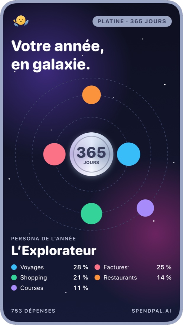 Platine, 365 jours : votre année en galaxie de catégories