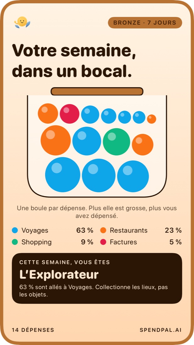 Une carte de série Bronze de 7 jours : votre semaine, dans un bocal de boules de chewing-gum