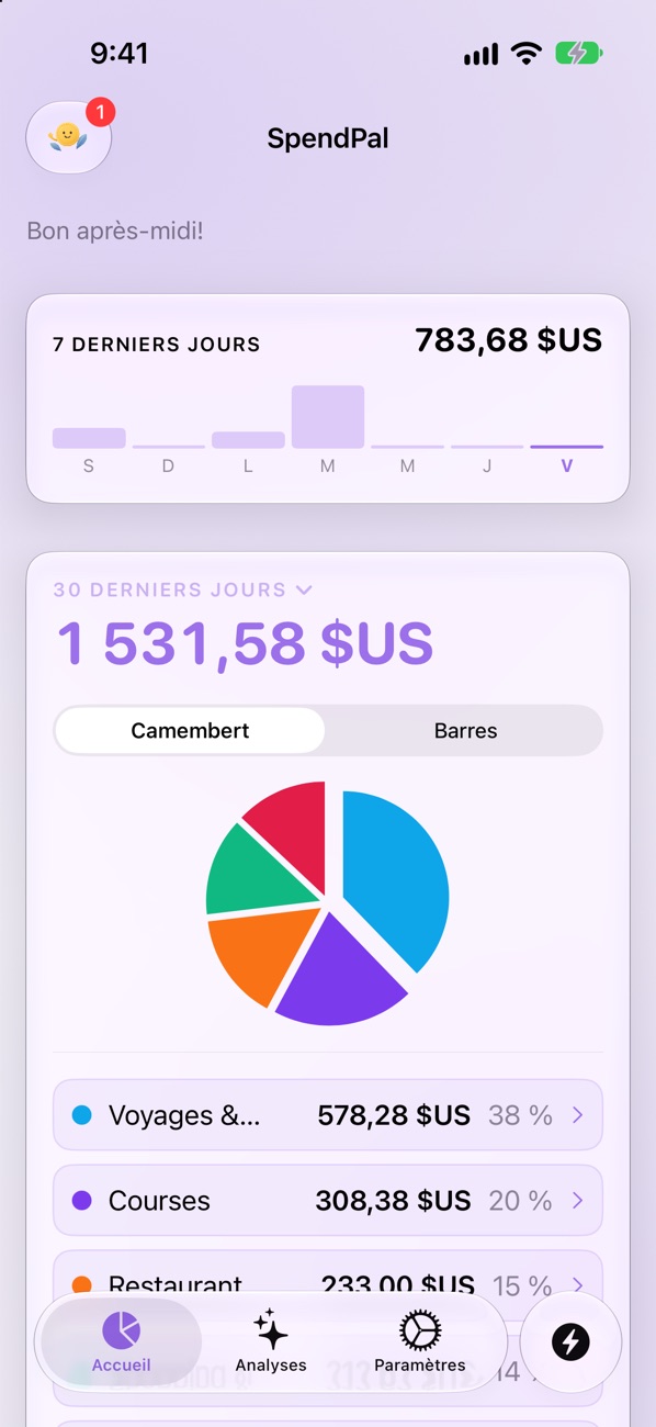 Accueil de SpendPal : $1,531.58 sur les 30 derniers jours, réparti par catégorie dans un graphique circulaire