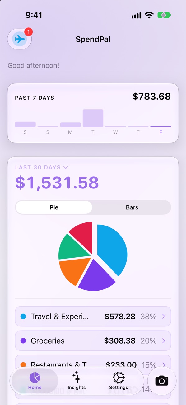 SpendPal Home: $1,531.58 over the last 30 days, split by category in a pie chart